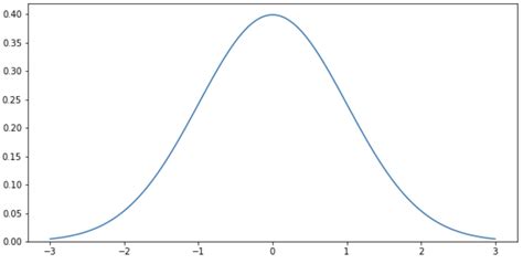 Image result for Addition of Poisson Distribution