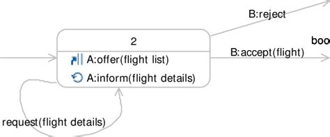 Image result for SimVision State Machine View