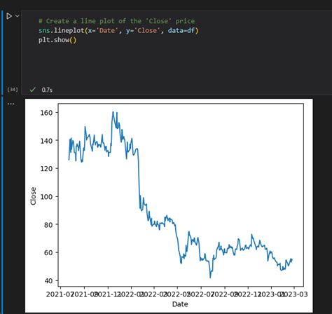 Image result for Python DataFrame