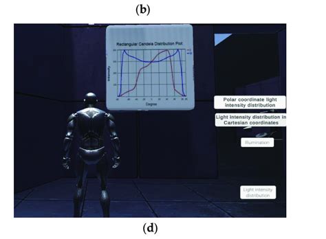 Image result for Light Source Intensity Distribution