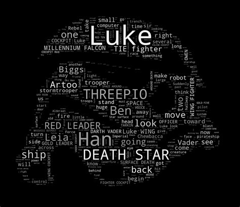 Image result for Word Cloud Python GitHub