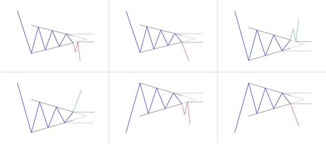 Image result for Reserve Symmetrical Triangle Pattern Bottom Real