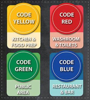 Image result for Store Colour Coding System