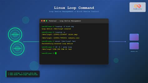 Command Loop に対する画像結果