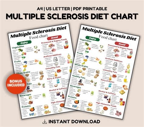 Multiple Sclerosis Diet Chart, Multiple Sclerosis Diet Plan, MS Diet ...
