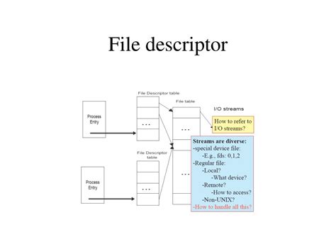 Image result for Types of Files in Unix