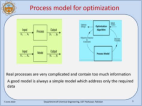 Correct Formulation of Optimization Problem に対する画像結果