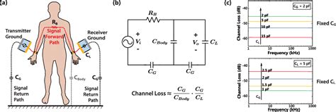Image result for Capacitance Sensor Detect Human Body
