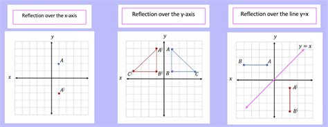 Image result for What Are Math Reflections