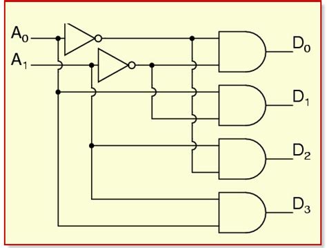Toradh íomhá ar Pass through Decoder Circuit
