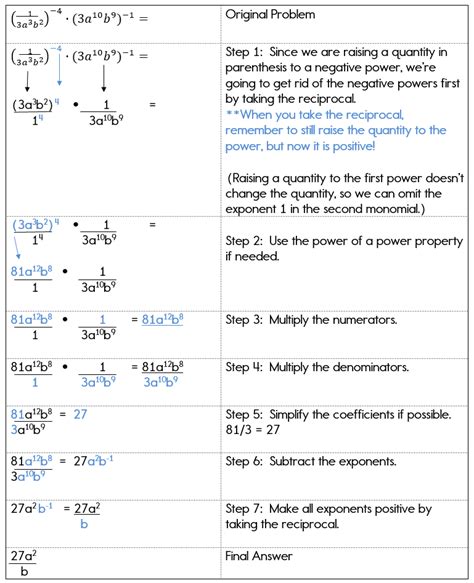 Image result for Simplifying Negative Exponents