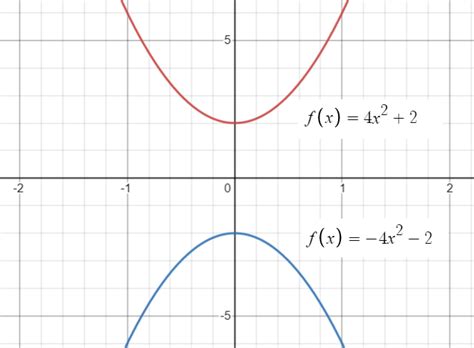 Positive Function に対する画像結果