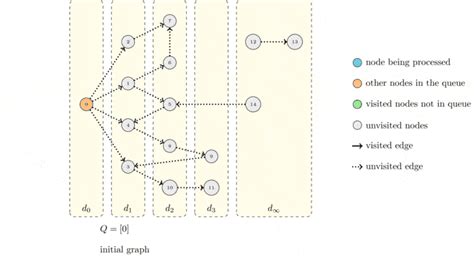 BFS Example GIF に対する画像結果