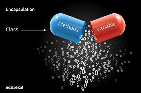 Image result for Abstraction and Encapsulation in Python