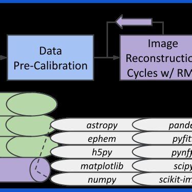 Image result for Eht Skid Plot