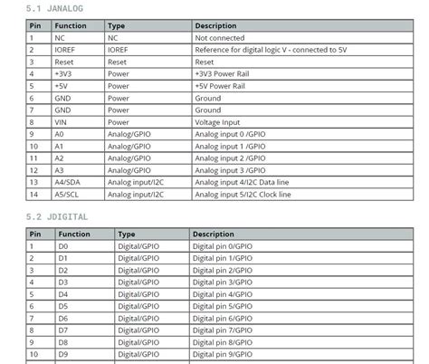 Image result for Arduino Due SPI Pinout