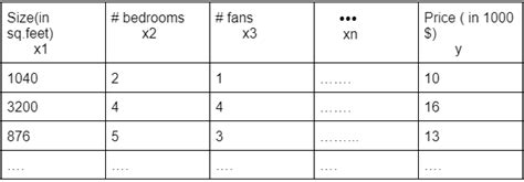 Toradh íomhá ar Multivariable Calc Gradient