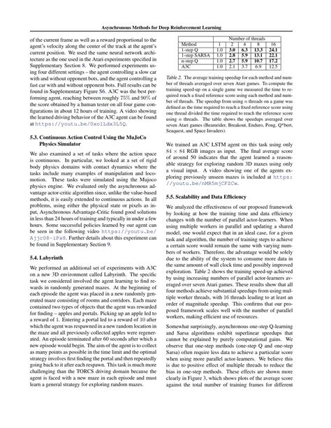 Toradh íomhá ar Asynchronous Learning Methods