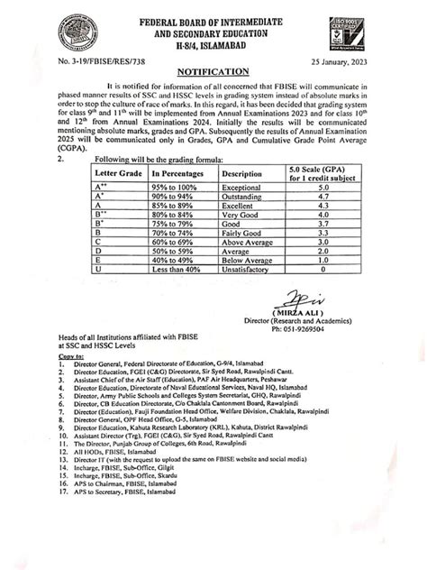 FBISE Report Card に対する画像結果