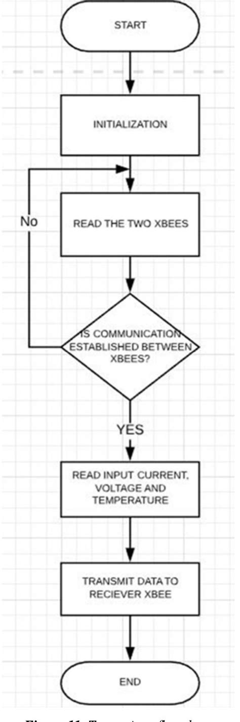 Image result for Flowchart for Simple Logic Programming