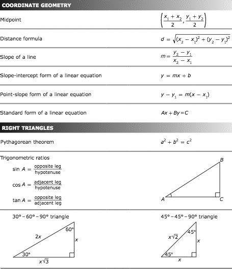 Image result for Geometry STAAR Chart