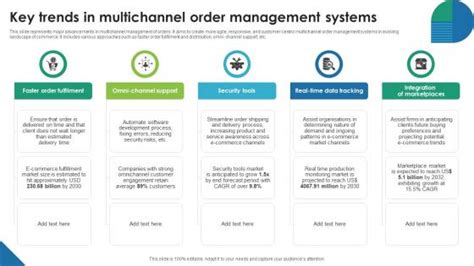 Image result for Order Management System Snapshot Slide