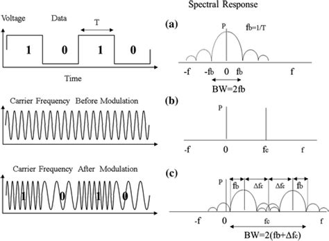 Image result for FSK Spectrum