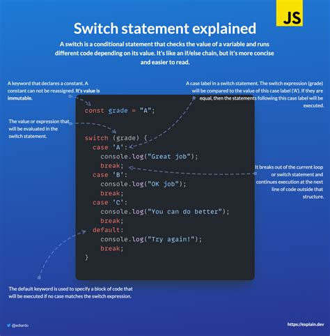 Toradh íomhá ar Switch Statement Java Explained