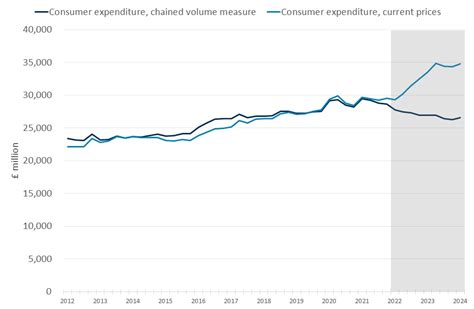 Toradh íomhá ar Consumer Spending
