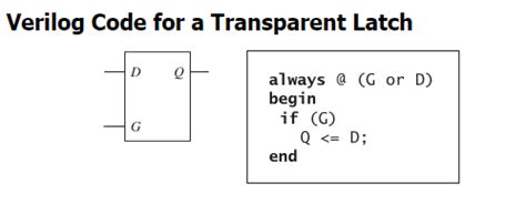 Afbeeldingsresultaten voor Verilog Sample Code Transparent