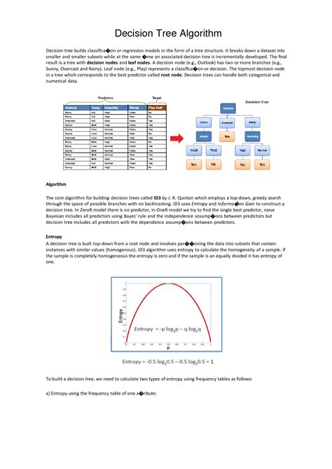 Image result for Decesion Tree by Huddar