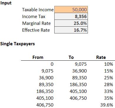 Effective Tax Rate Formula Excel に対する画像結果
