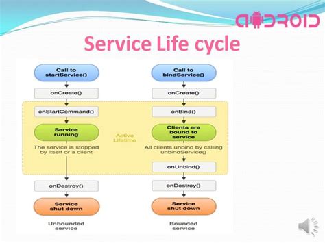 Toradh íomhá ar Process Lifecycle in Android