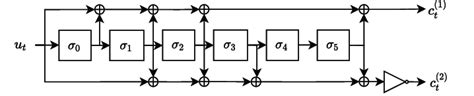 Image result for Convolution Decoder Circuit