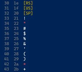 Afbeeldingsresultaten voor PowerShell ASCII GUI