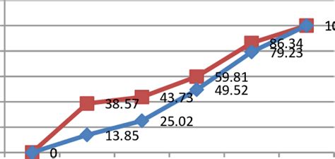 Image result for Plastic Degradation Graph