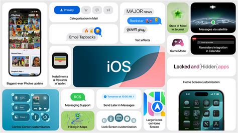 Image result for iOS 18 Support Chart