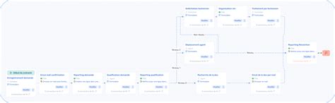 Image result for Workflow Process Flow