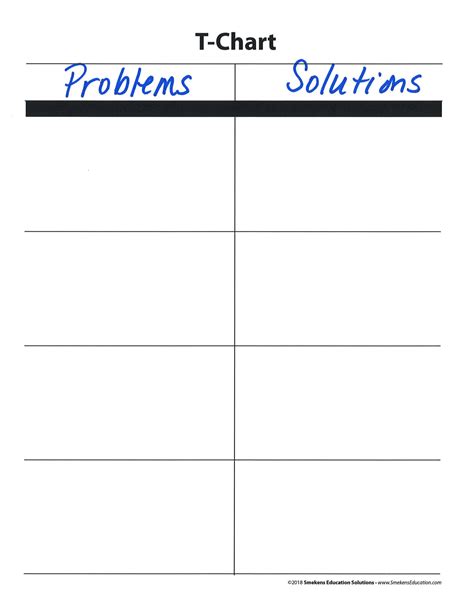 Toradh íomhá ar problem solution chart