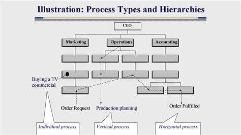 Toradh íomhá ar Shaker Real Estate Transaction Process Flow Chart