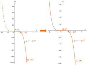 Power Equation Graph に対する画像結果
