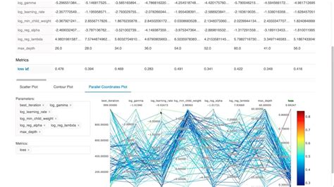 Image result for Databricks Data Science Capabilities