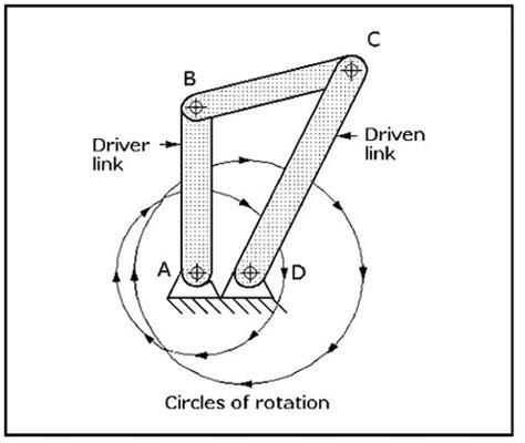 Image result for V Rocker Mechanism