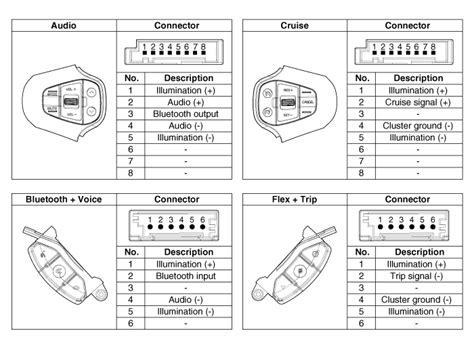 Remote Control Model Tr313a に対する画像結果