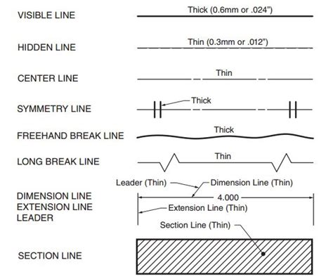 Afbeeldingsresultaten voor Drawing Line Types
