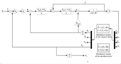 Image result for Mechanical Input/Output Control System Example