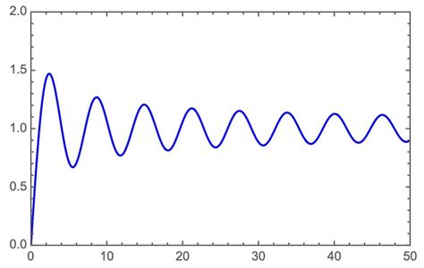 Image result for Bessel Function Integration Root