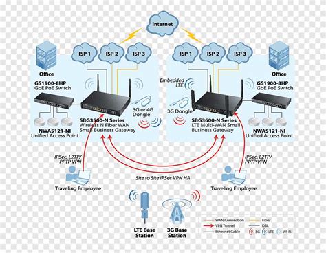 VPN Connection Network Diagram に対する画像結果