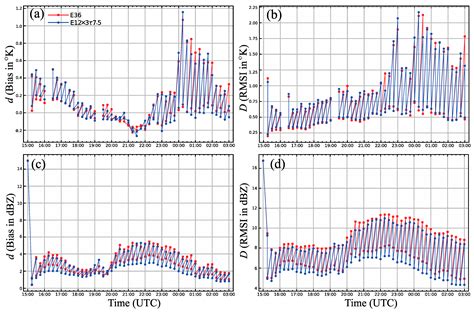 Image result for Sampling Error Remote Sensing