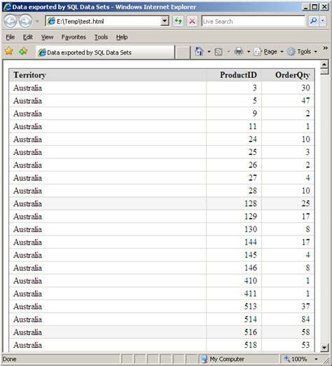 Toradh íomhá ar Text to SQL Data Sets